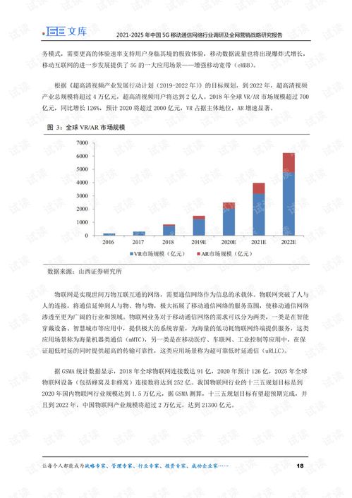 2021-2025年中國5G移動通信網(wǎng)絡(luò)行業(yè)調(diào)研及全網(wǎng)營銷戰(zhàn)略研究報告