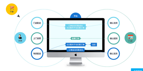 連鎖店管理系統 信息網絡賦能，開創精準營銷新渠道