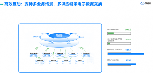 百望云研究院 | 企業數字化，需要一個關鍵“支點”利用信息網絡經營