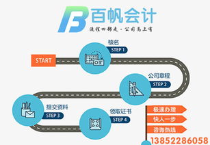 南京財務公司與工程技術服務公司經(jīng)營范圍參考