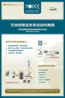 北京節(jié)點(diǎn)通網(wǎng)絡(luò)技術(shù) 專(zhuān)業(yè)工程技術(shù)服務(wù)的引領(lǐng)者